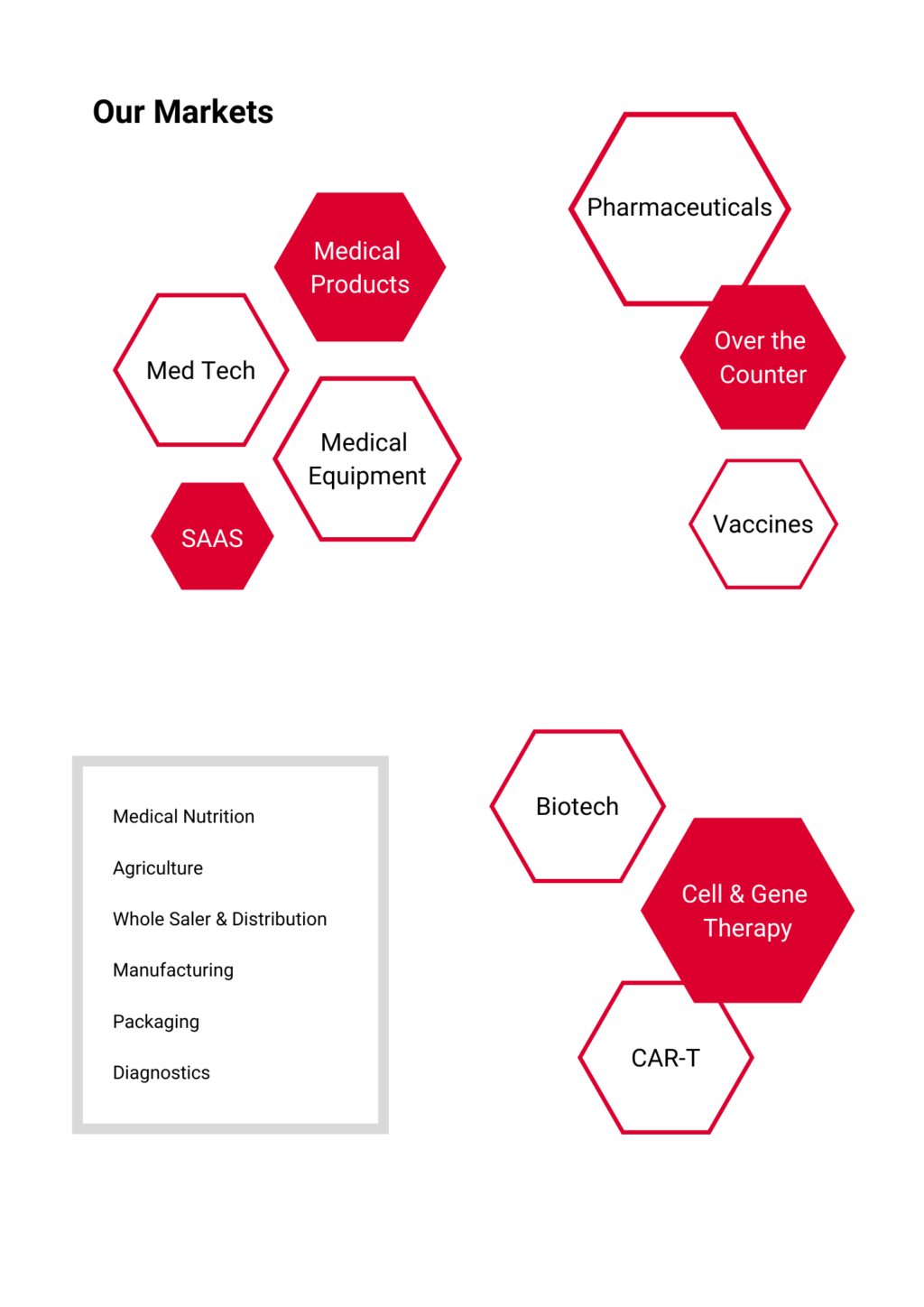 Job Families WEB (3)